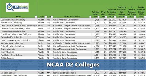 d2 colleges|list of d2 football schools.